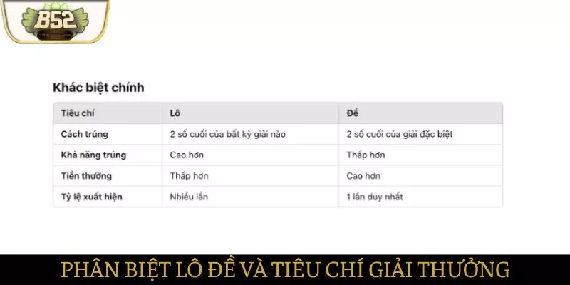 Cách phân biệt lô đề và các tiêu chí giải thưởng Cách phân biệt lô đề và các tiêu chí giải thưởng